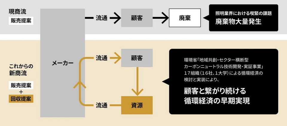 パナソニック エレクトリックワークス株式会社 阿部 益巳氏のインタビューカット
